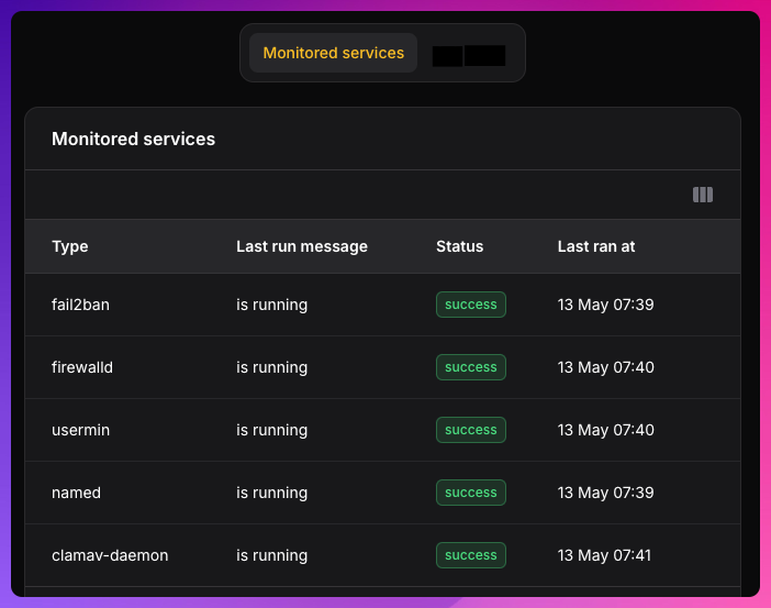 Monitored Services